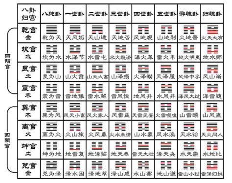 歸魂卦感情|深度解析归魂卦：占卜实践与真实案例统计｜蜗牛学易经